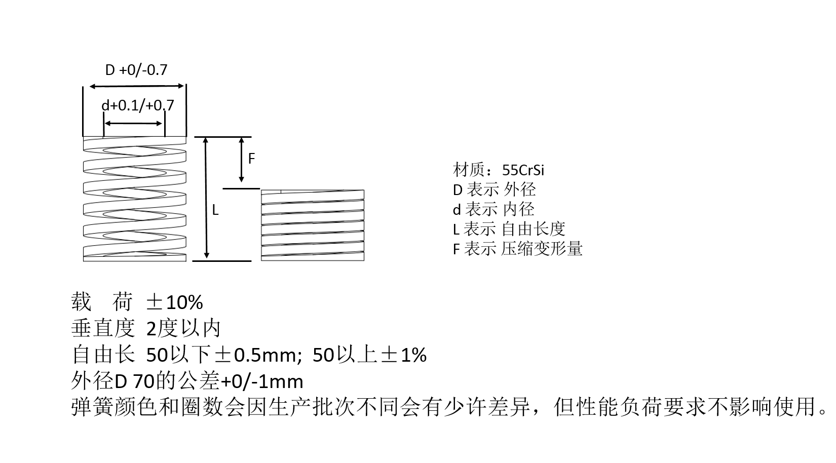 红色中等负荷