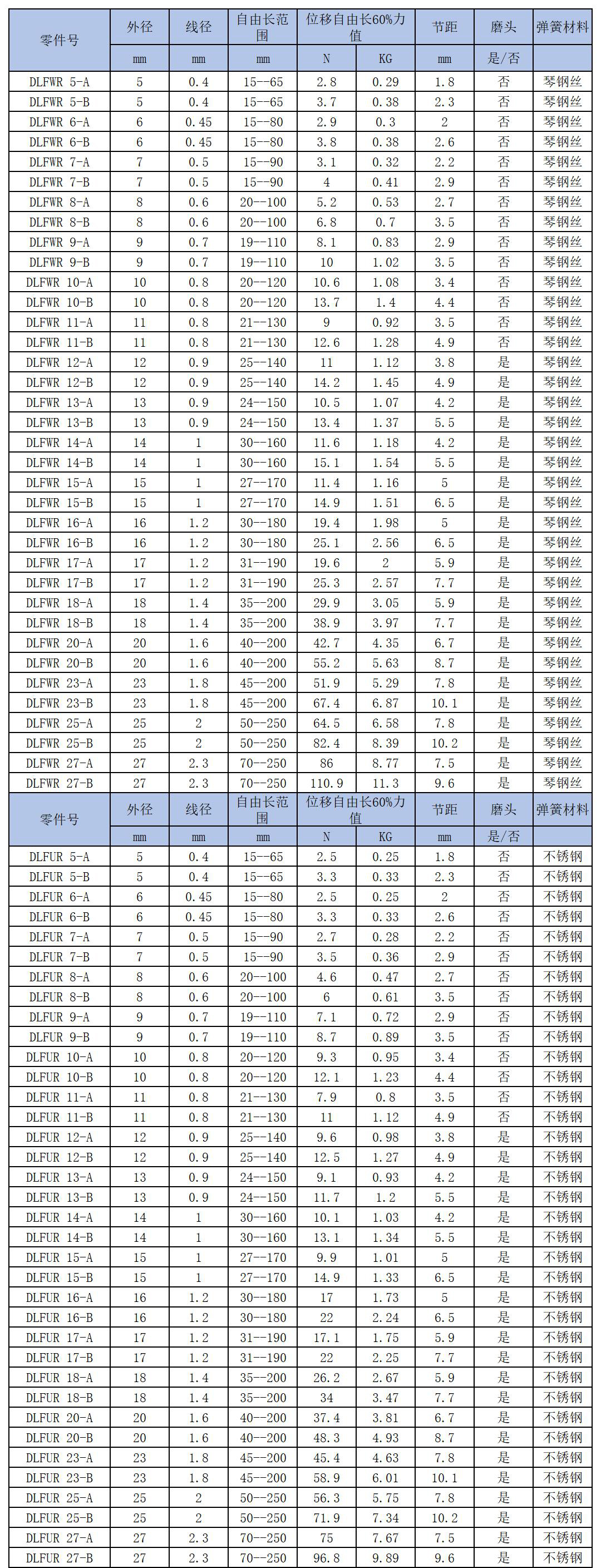 日系自定义长度变形60%