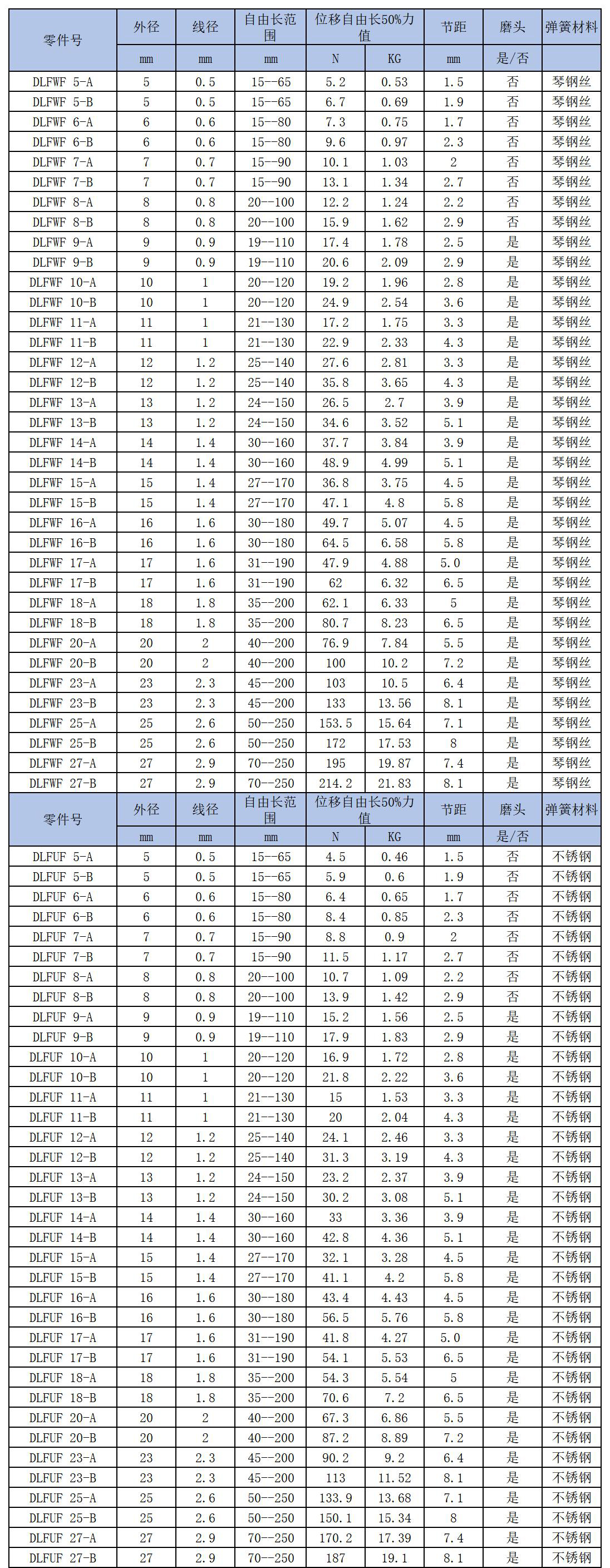 日系自定义长度变形50%