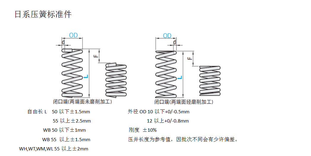 日系压缩弹簧标准件