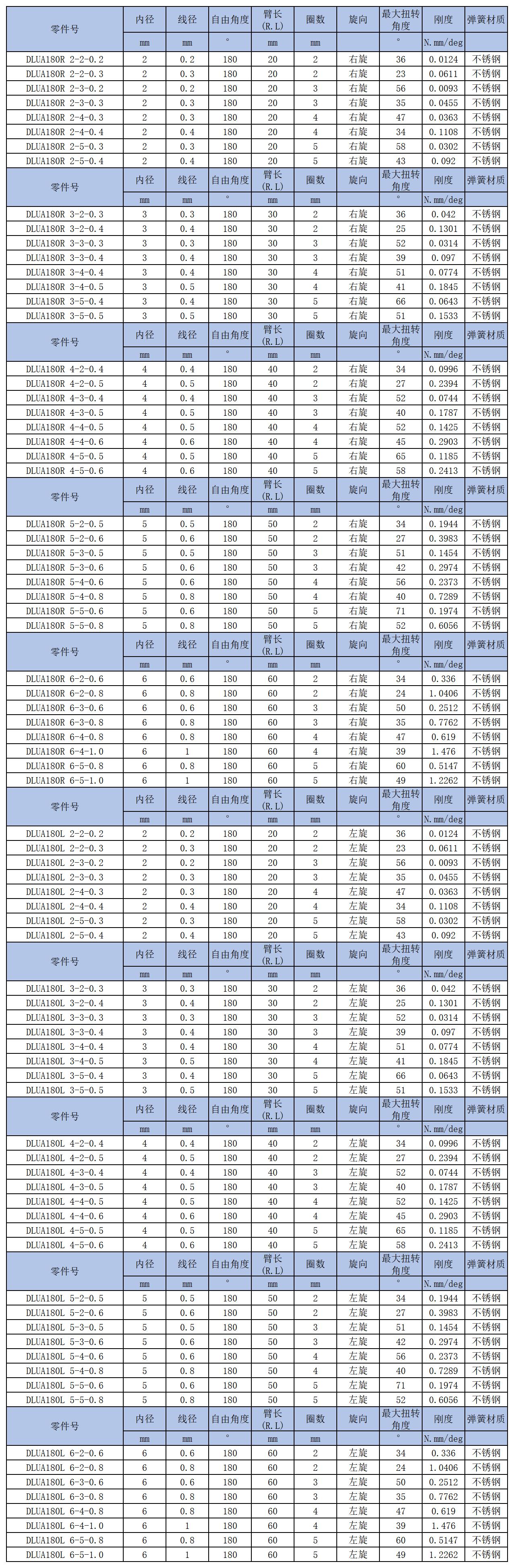 日系扭簧180度