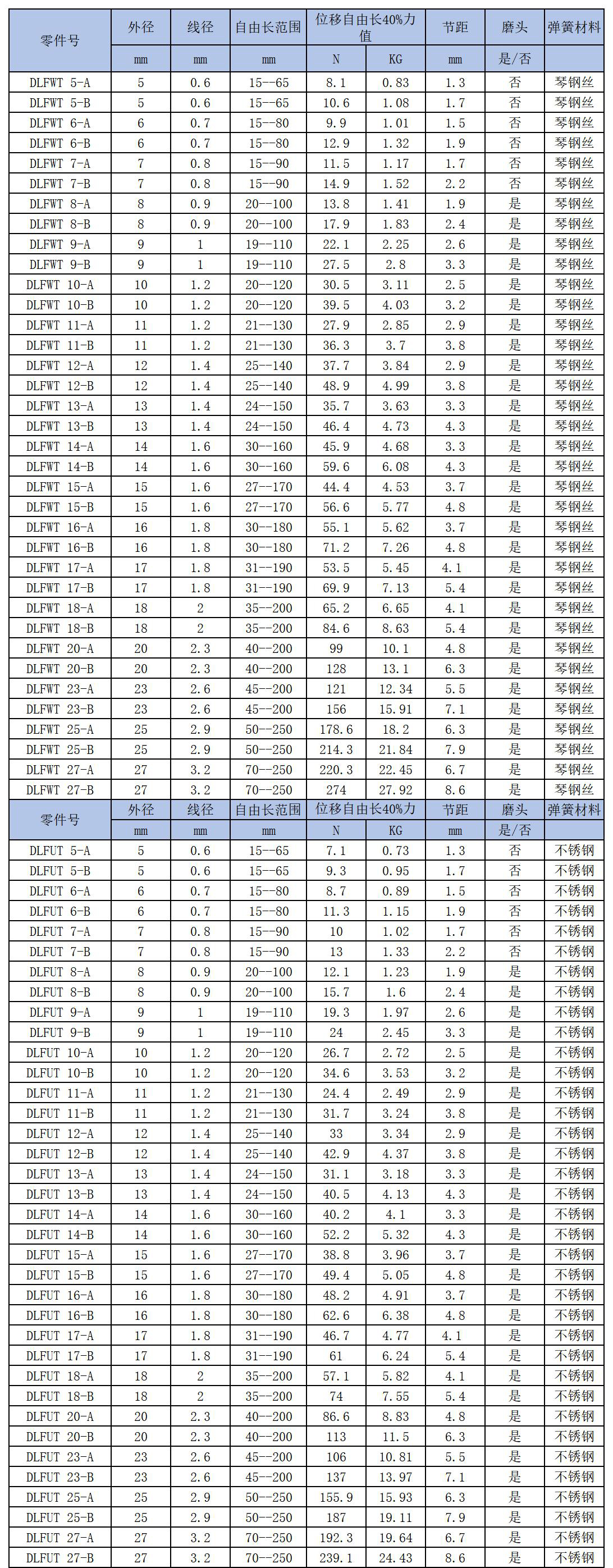 日系自定义长度变形40%