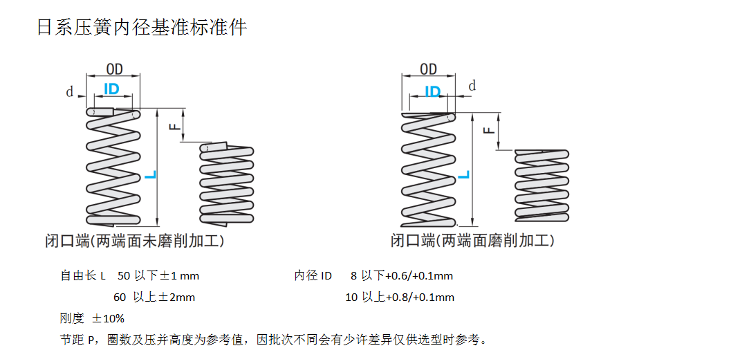 日系压簧内径基准标准件