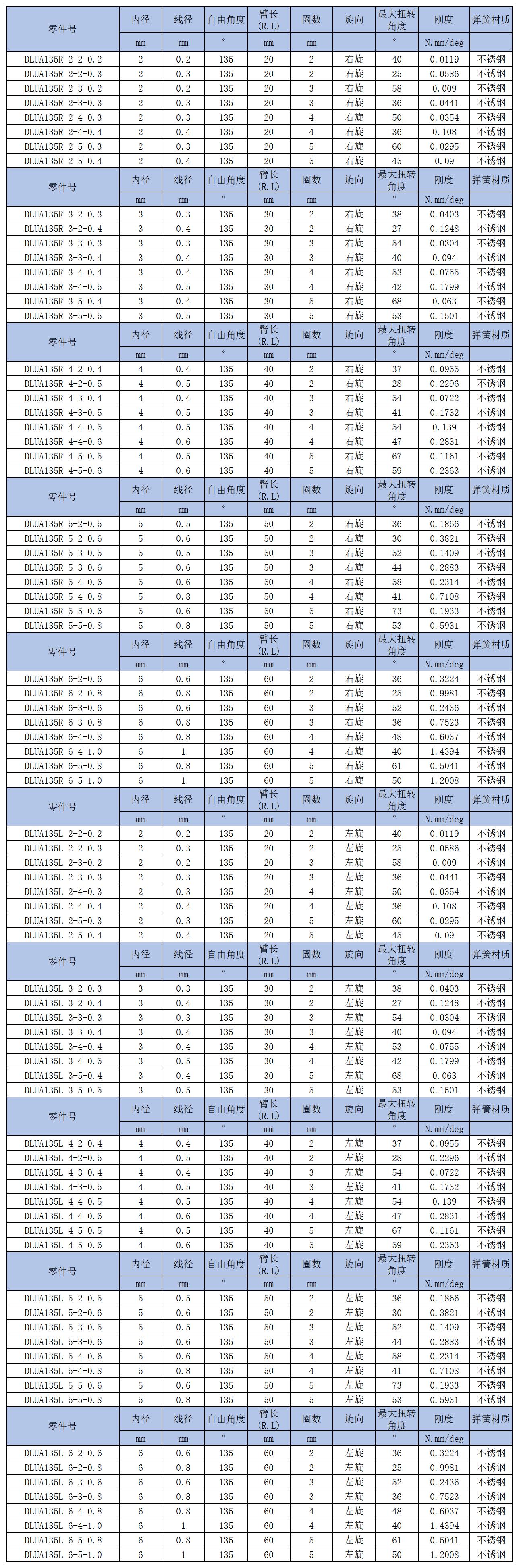 日系扭簧135度